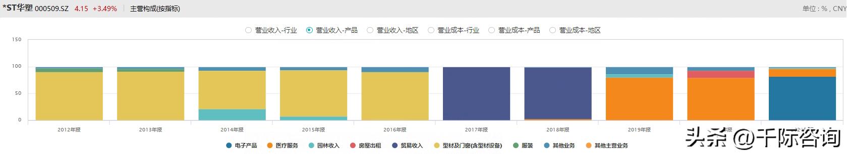 2022年互联网金融现状,互联网金融行业市场分析报告总结