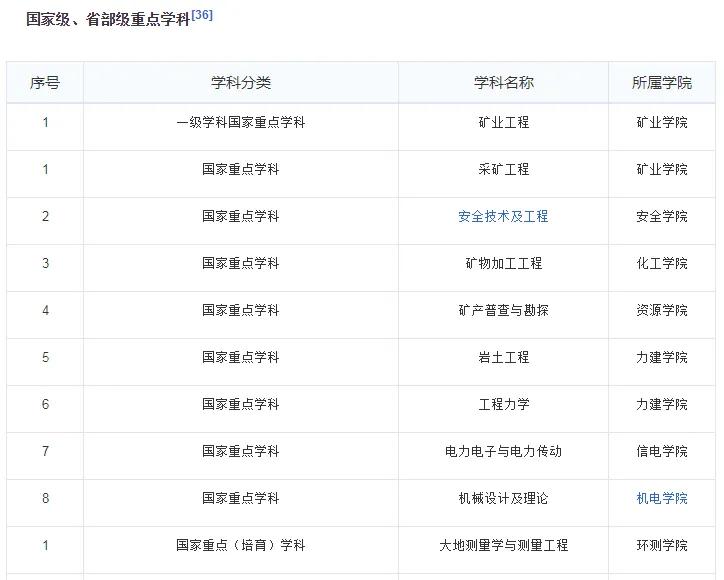 每日一校：中国矿业大学（徐州）