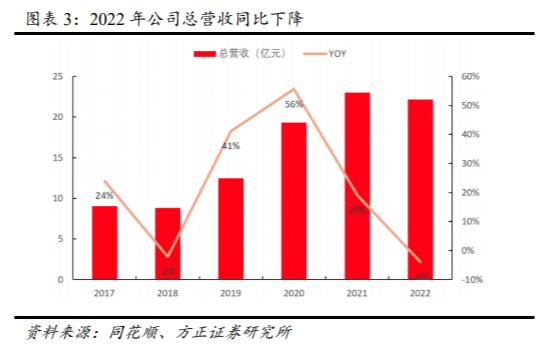 漫步者音响ai,漫步者音频产品