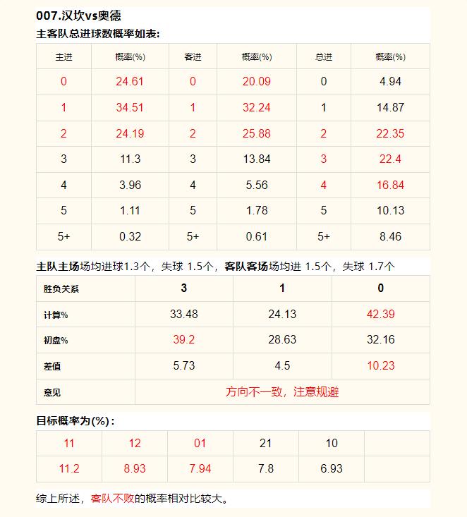 6月15日竞彩足球预测推荐,竞彩足球6.23实单推荐