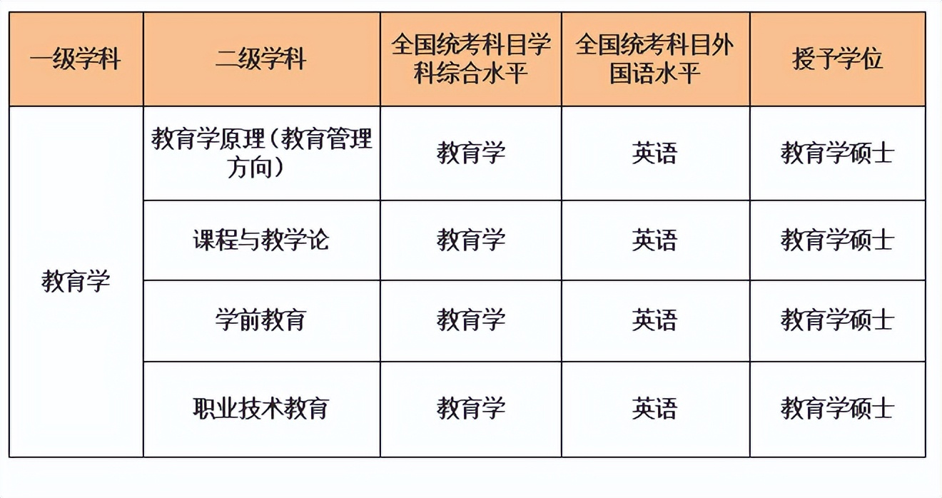 在职研究生丨为什么选择四川师范大学教育学同等学力申硕