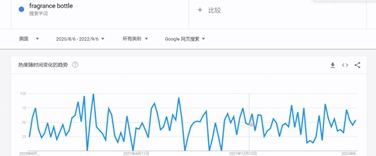 tiktok超级流量商机,tiktok增长趋势