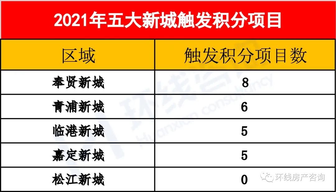 上海最偏郊区的地方奉贤,奉贤新城是不是奉贤繁华地段