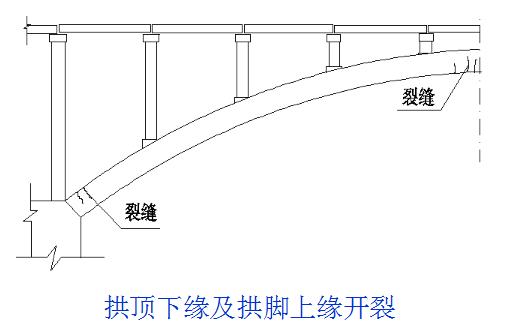 桥梁加固的技术和方法有哪些,桥梁加固的几种方法图解