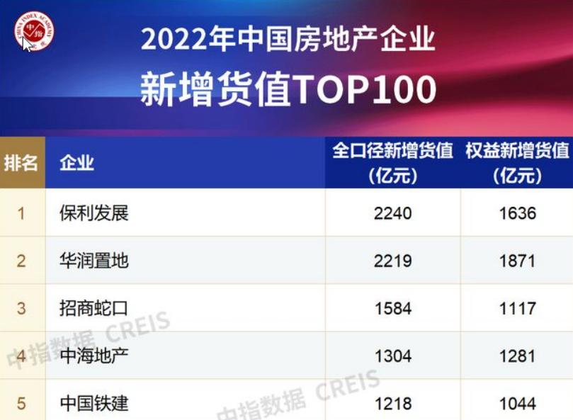 同区域保利和万科哪个强,为什么保利发展走势比万科好