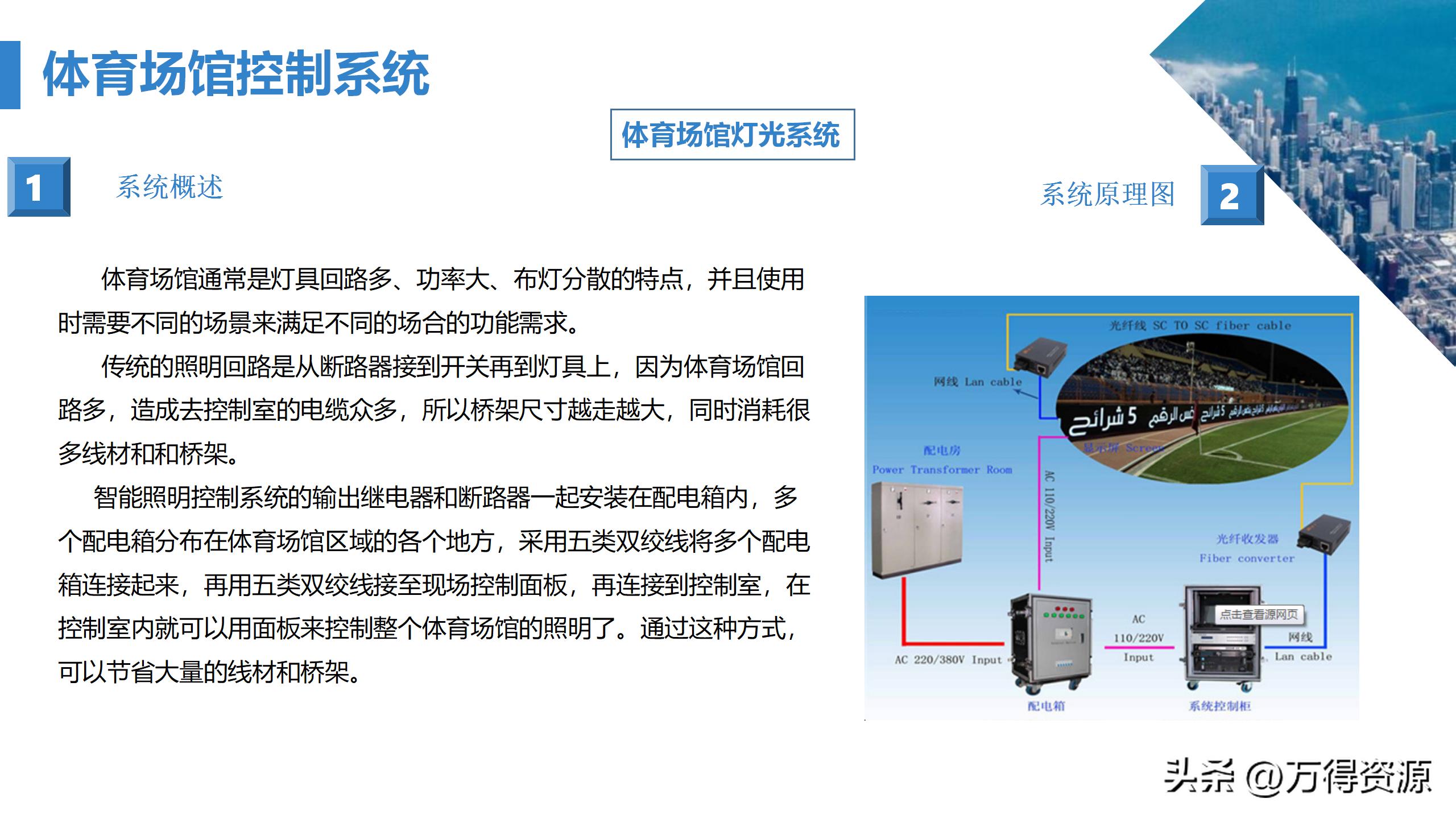 商业综合体弱电工程设计方案,商业综合体智能化弱电调研报告