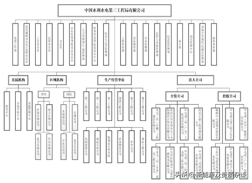 中国水利水电第三工程局,中国水利水电第三工程有限公司