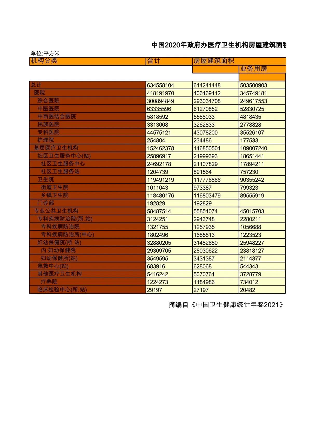 全国办公楼,全国办公大楼排名