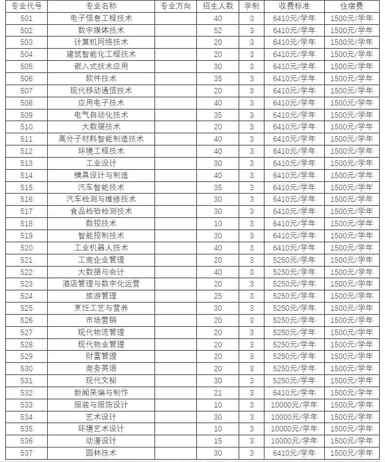 河源职业技术学院3+1证书分数线,广东高职高考3+证书有哪些好学校