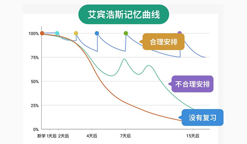 妙记卡初中英语,妙记卡