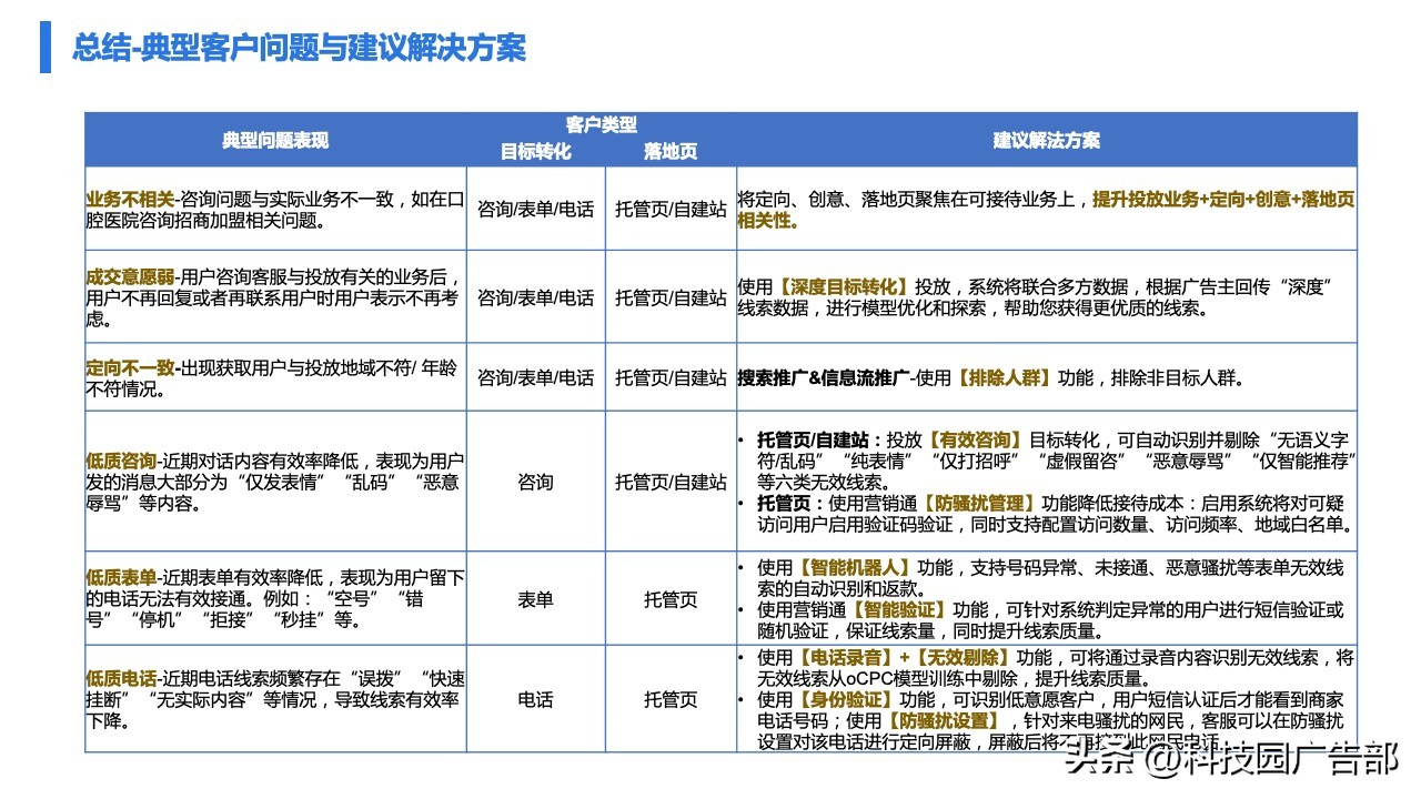 百度广告精准推广,百度打广告具体怎么做才能效果好