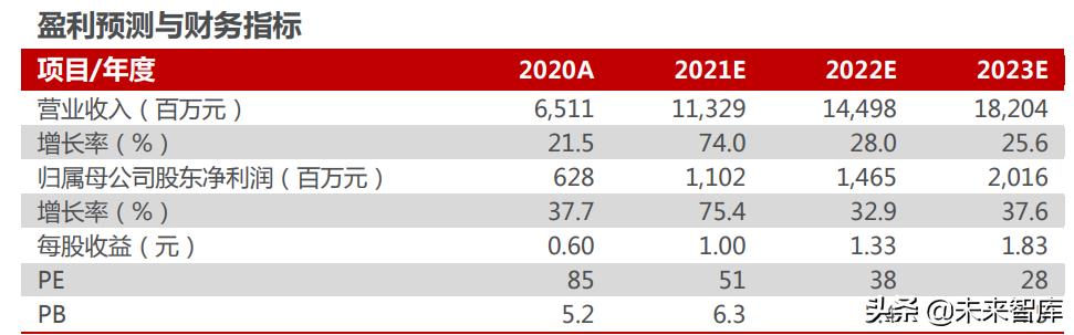 智能汽车未来10年趋势,汽车行业的洞察报告