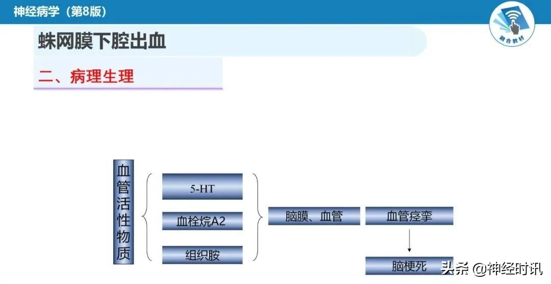 蛛网膜下腔出血最佳健康宣教课件,脑血管疾病ppt课件免费