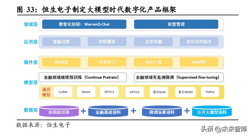 人工智能ai对传统行业的冲击,最新人工智能行业深度研究报告