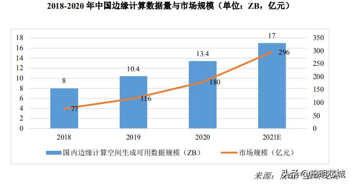 aiot芯片与视觉芯片的区别,深度aiot芯片研究框架155页