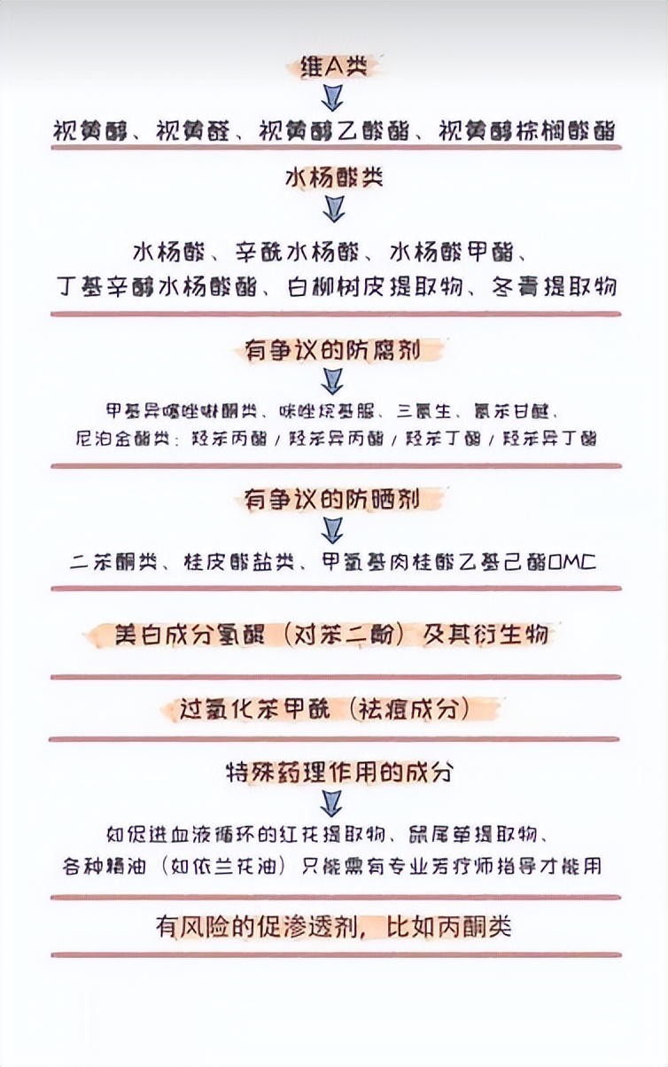 孕妇保湿水乳哪种比较好用,孕妇水乳品牌推荐