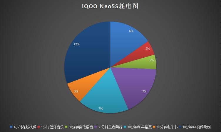 iqooneo5和iqooneo5se哪个好,iqooneo5s新系统体验介绍