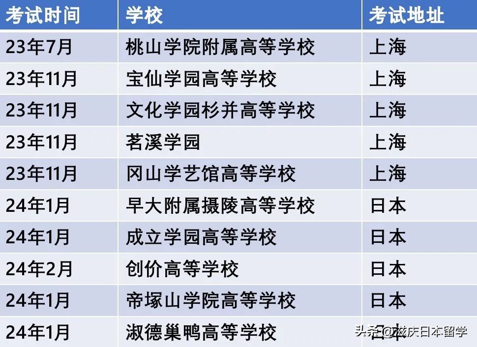 日本高中填报几所合适？（内附择校指南）