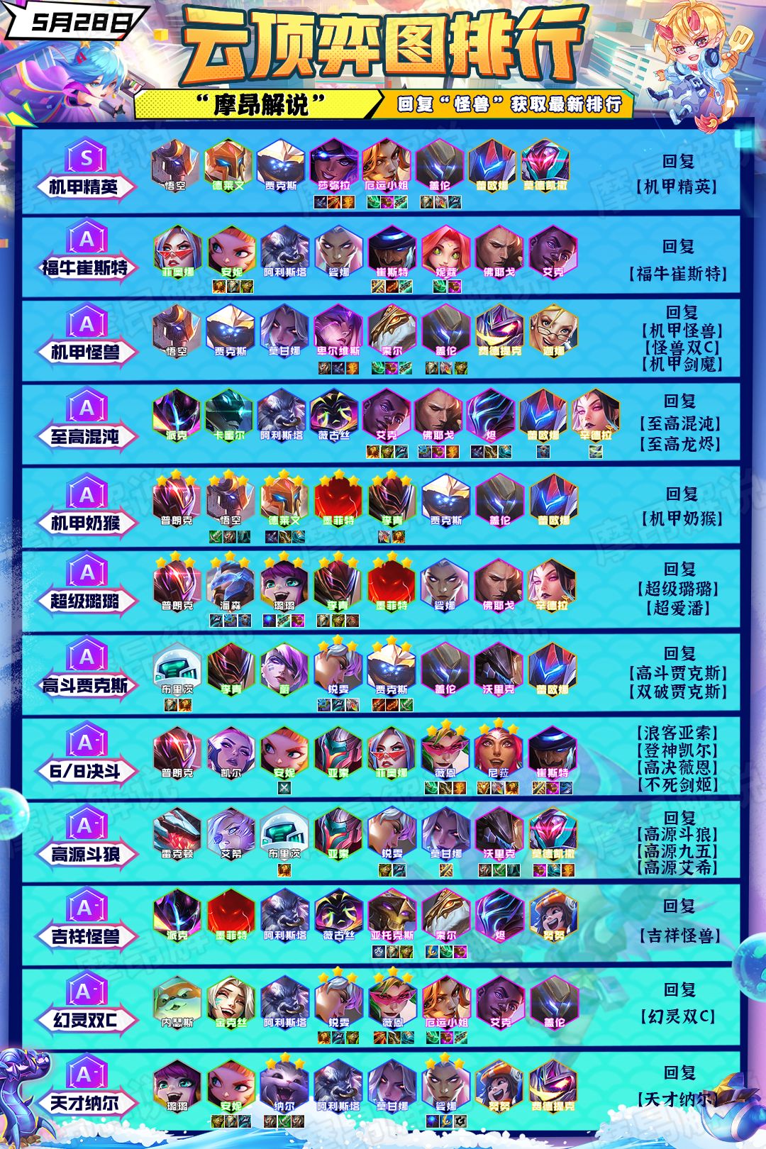 toc三连冠吃鸡,toc二费阵容吃鸡