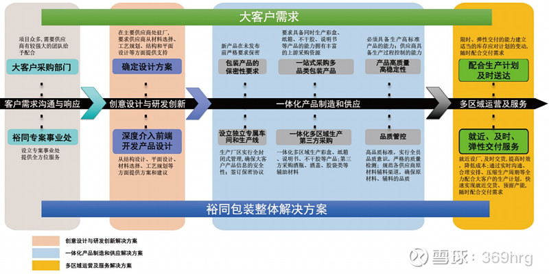 公司万字深度：纸包装龙头裕同科技