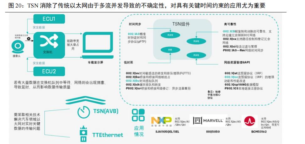 国内车载以太网芯片,以太网汽车芯片研发
