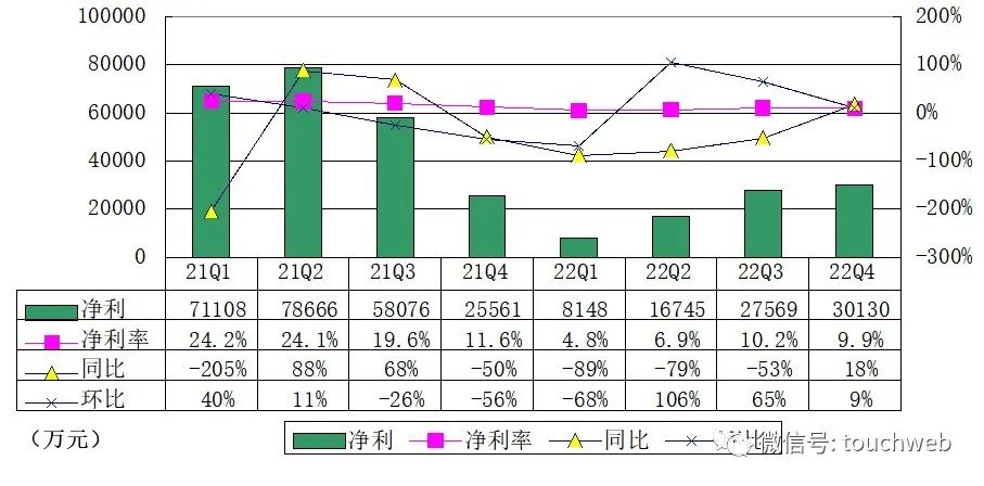 乐信的财报,乐信二季报最新信息
