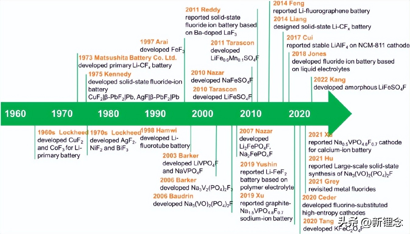 ​北京大学庞全全教授Matter文章：“氟化电极材料”大讲堂！