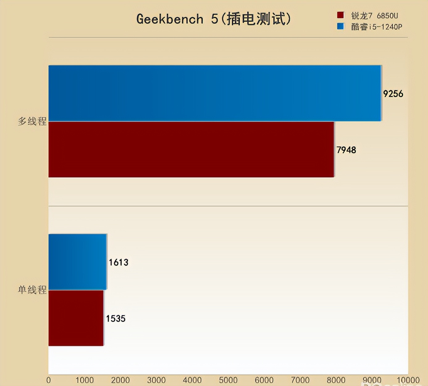 联想thinkpade142021款酷睿版,thinkpads2锐龙和酷睿哪个好