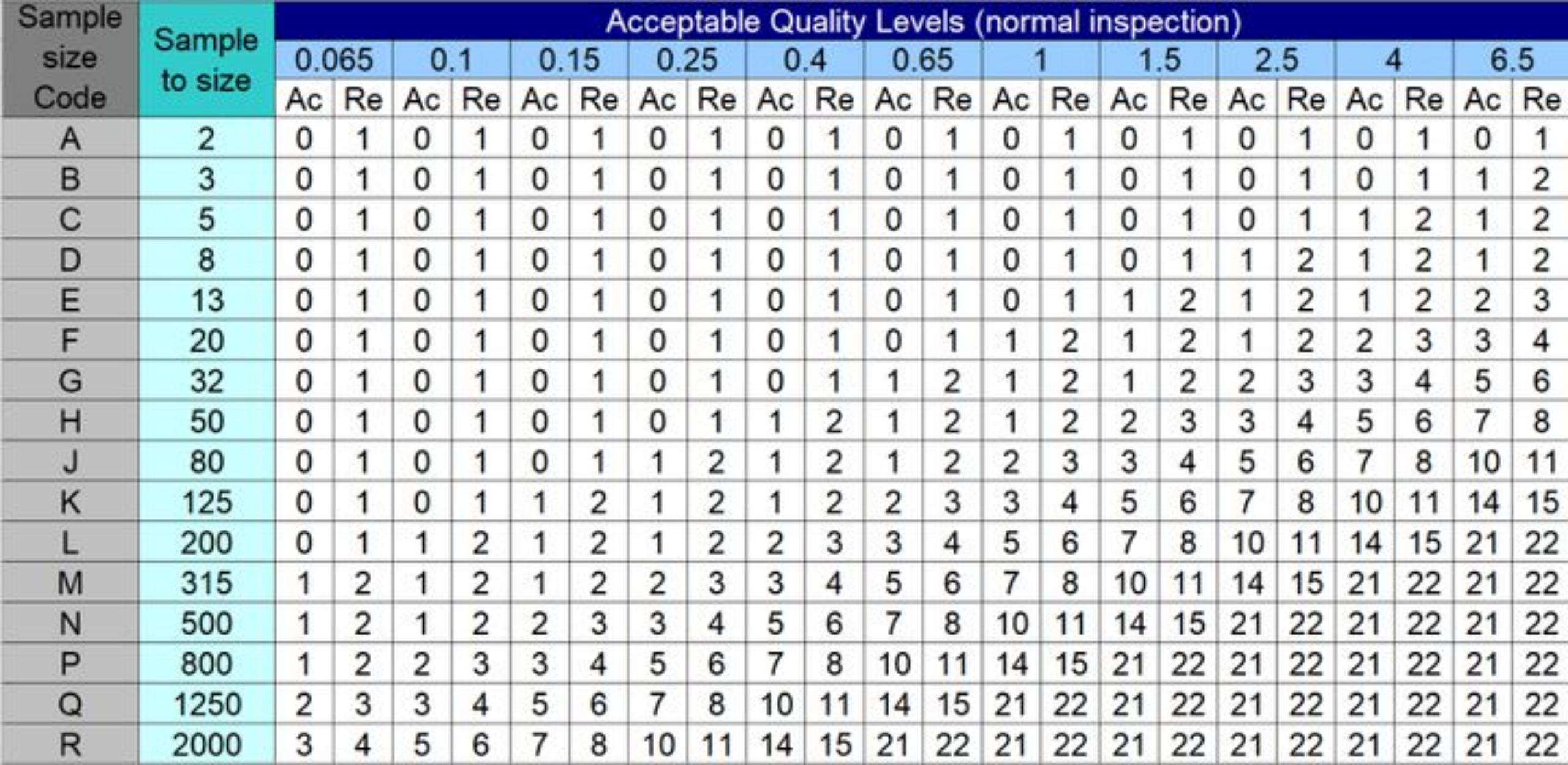 如何算产品合格率 (为什么设置客户验货合格率)
