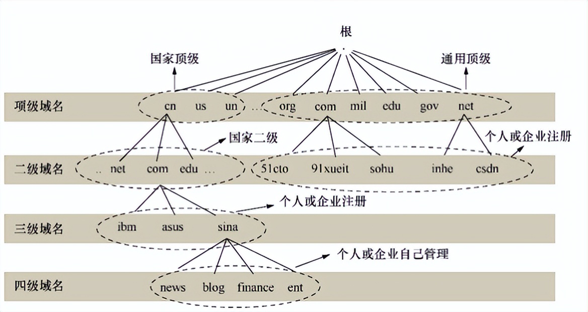 dns域名解析过程和作用,域名解析失败怎么选dns