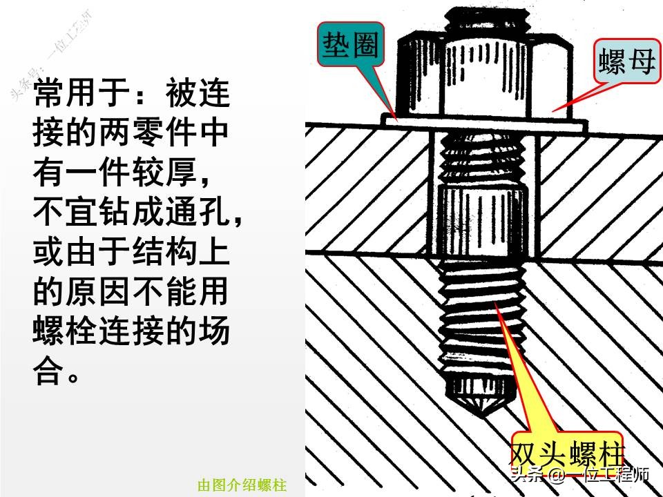 从装配图中拆画零件图一般步骤,装配图中各个零件的图号怎么画