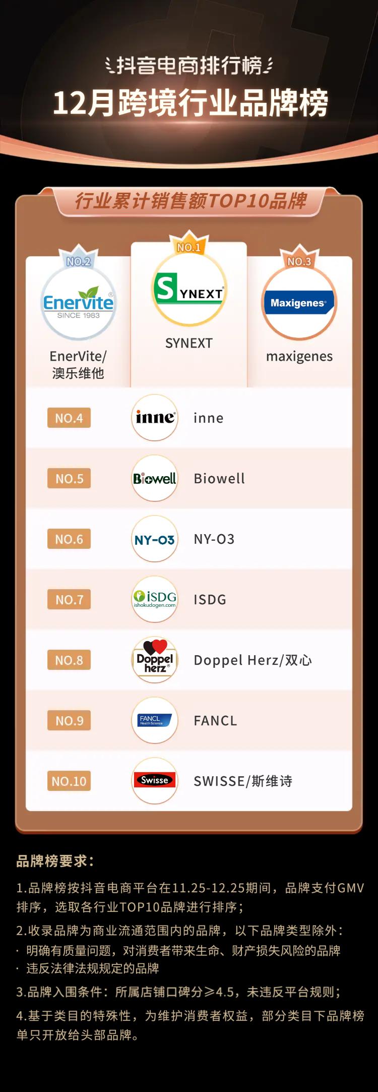 抖音生活服务春节订单增长146%,2019抖音电商年度报告