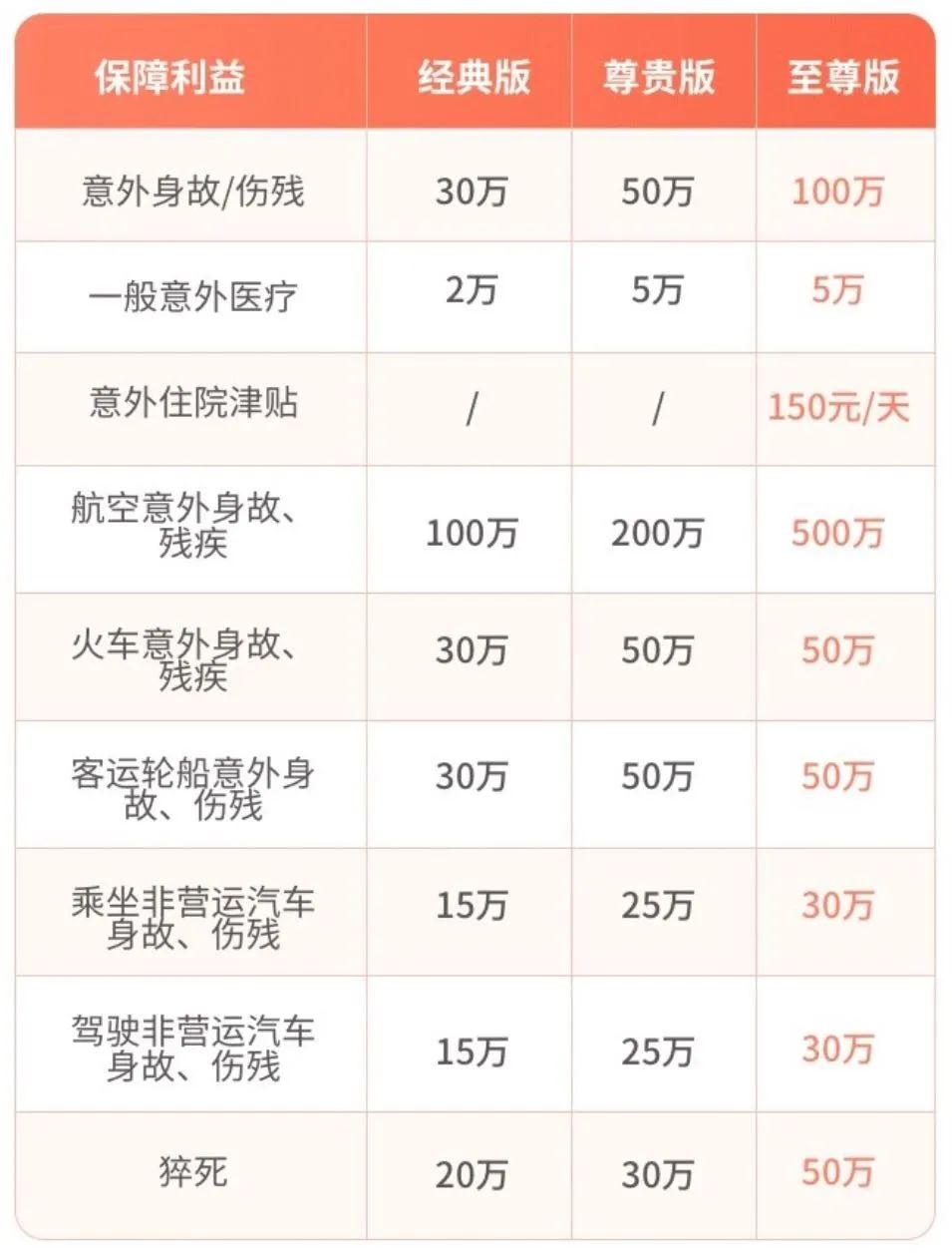 如何挑选一款好的意外险,旅行意外险和航空意外险哪个好