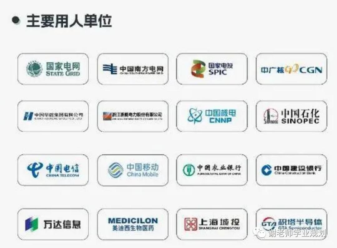 上海高校分布图,上海高校有哪些