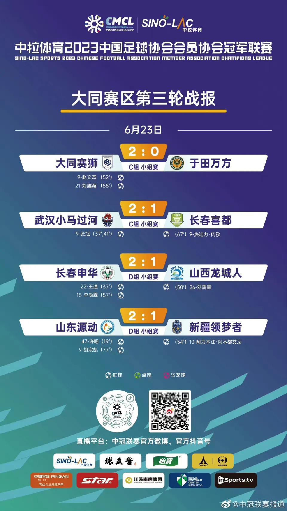 中冠联赛大同赛区第三轮积分榜,中国男足小组赛最新积分榜