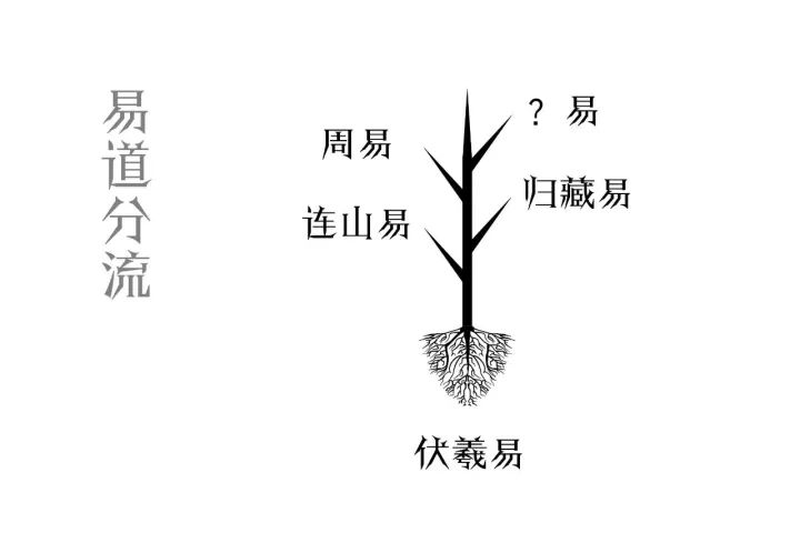 玩易|一张图看清易经来龙去脉