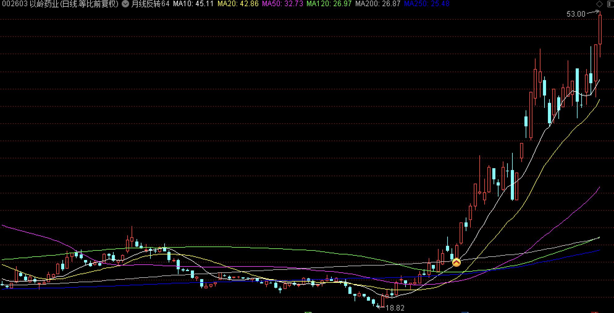操作日记,操作日记100字