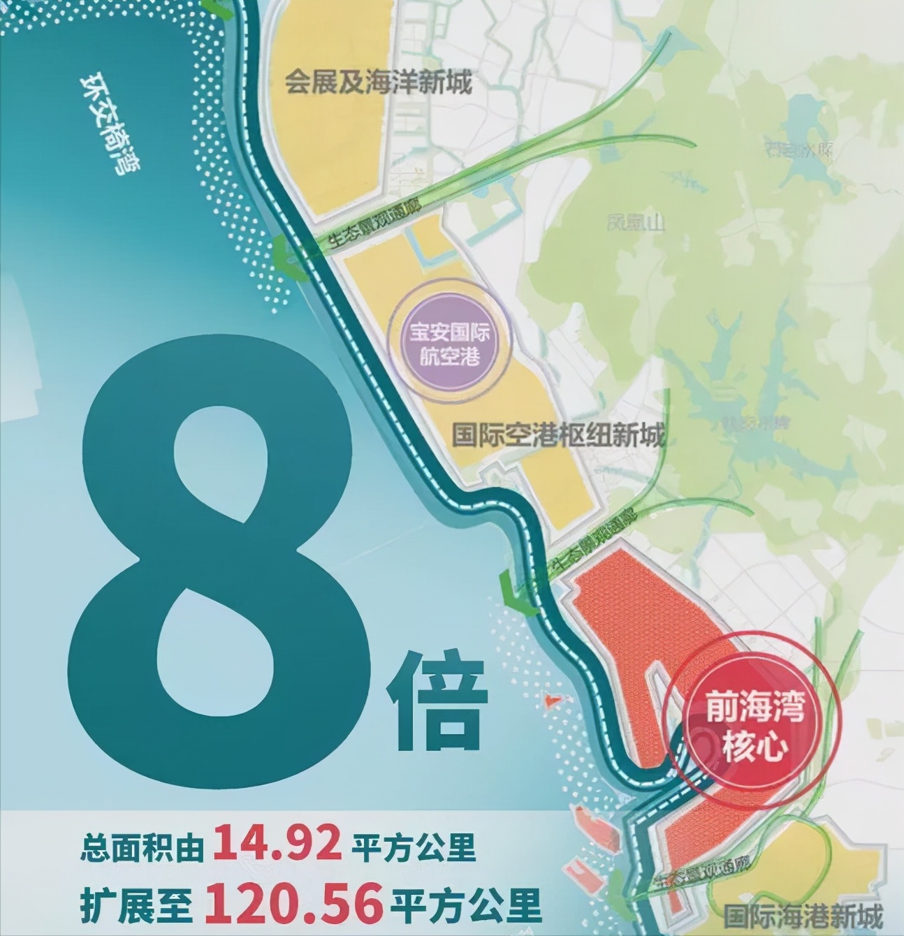 宝安只有三件宝,宝安的模样