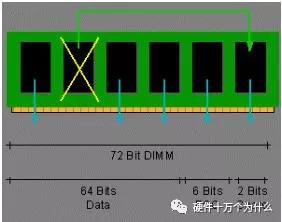 服务器硬件运维基础知识,服务器基础知识书籍