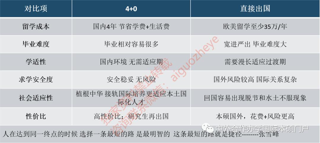2023年上海大学中外合作办学,上海悉尼大学中外合作办学项目