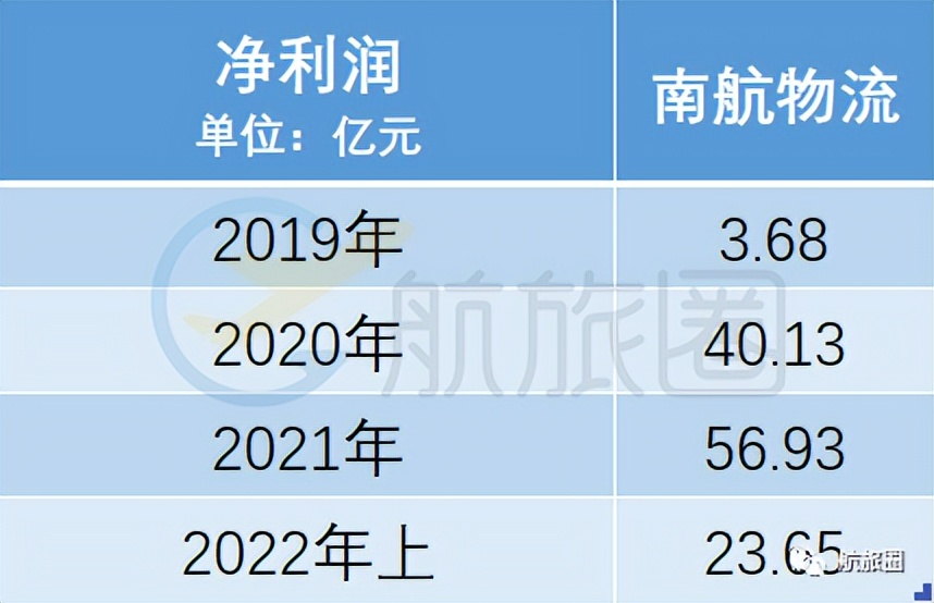 国内航司为何大手笔购买飞机票,国内航司盈利模式