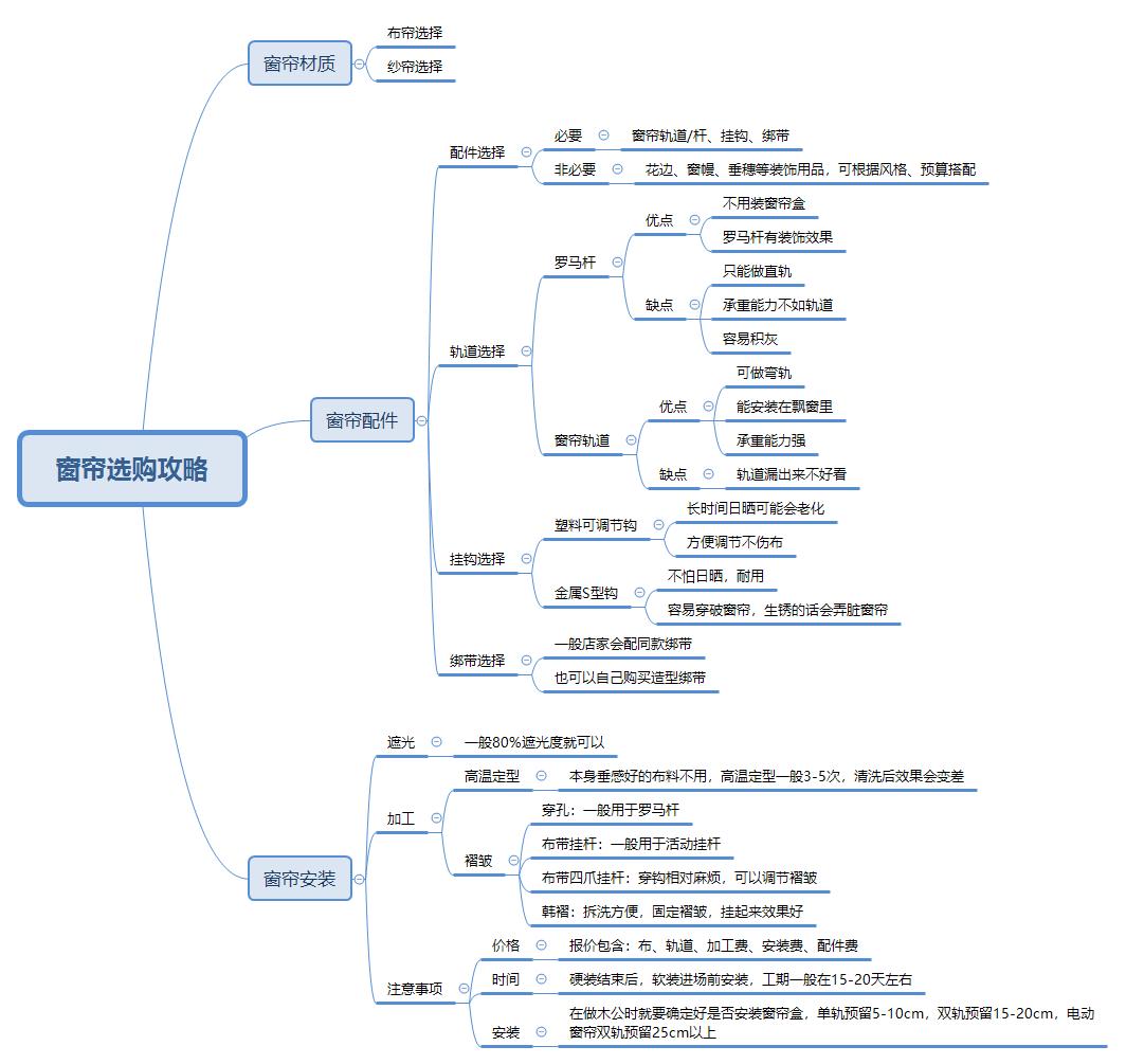 选购窗帘的几个要点看完轻松购买,内行人才懂的窗帘挑选方法