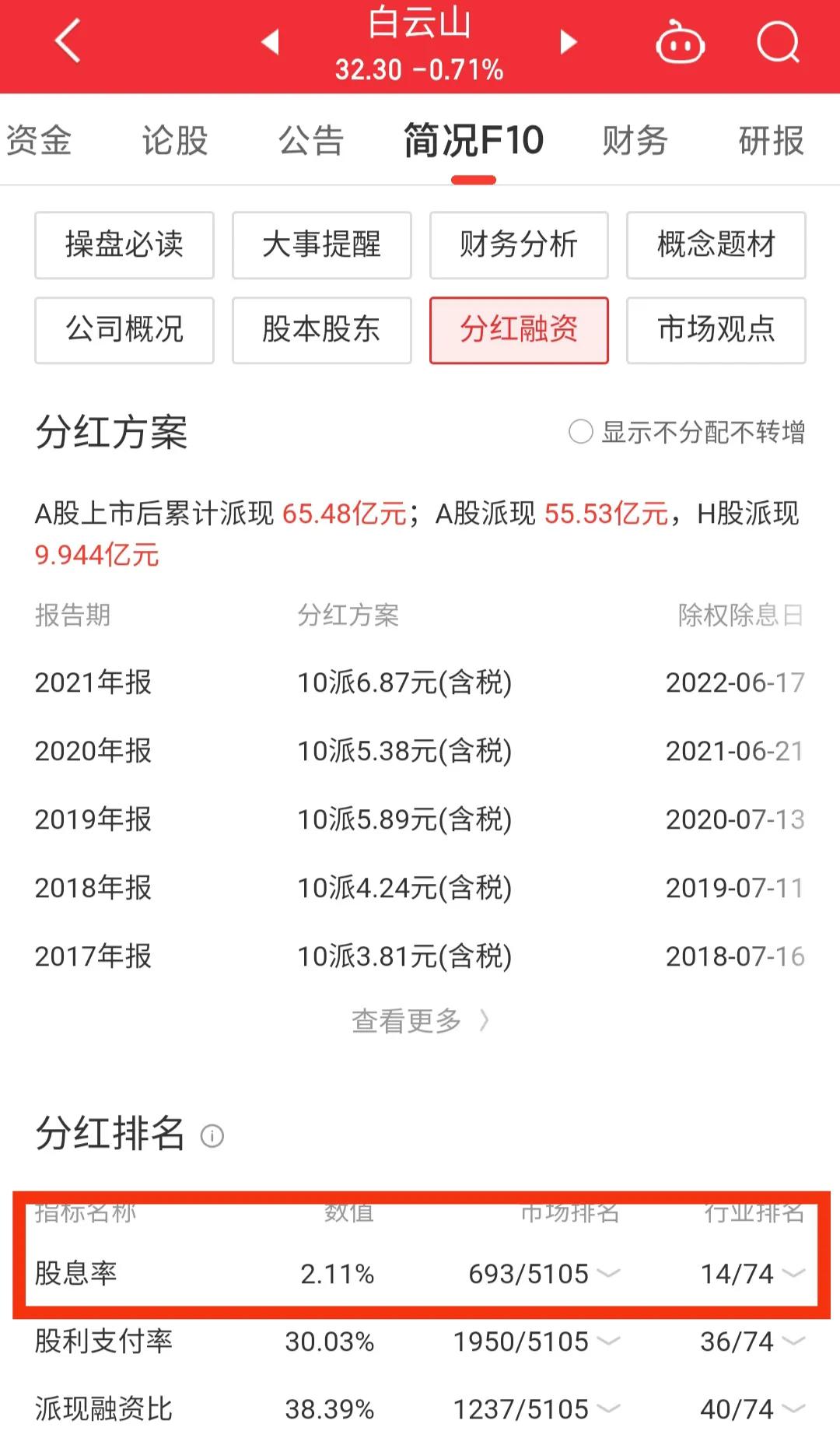 每日一股诊股002436,600332白云山今日分析