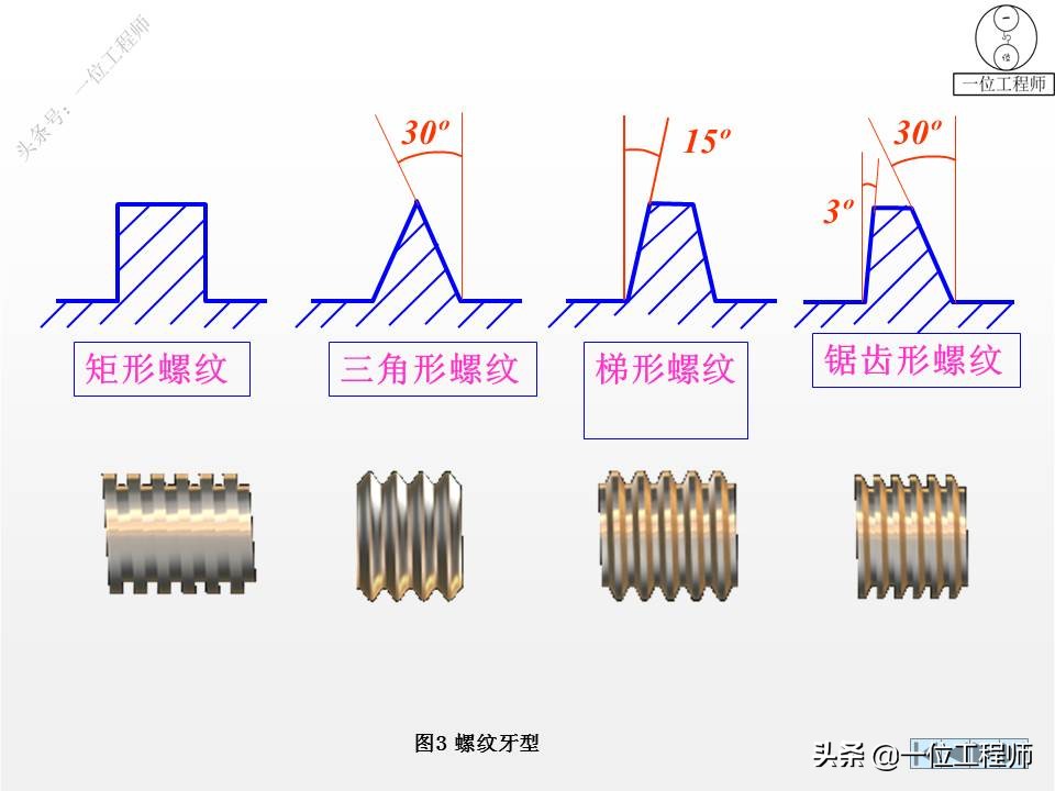 6种标准件的画法，螺纹、键销、轴承、齿轮和弹簧，60页图解说明