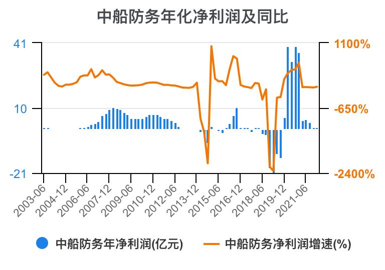 2023年中船防务财报,中船防务完整视频