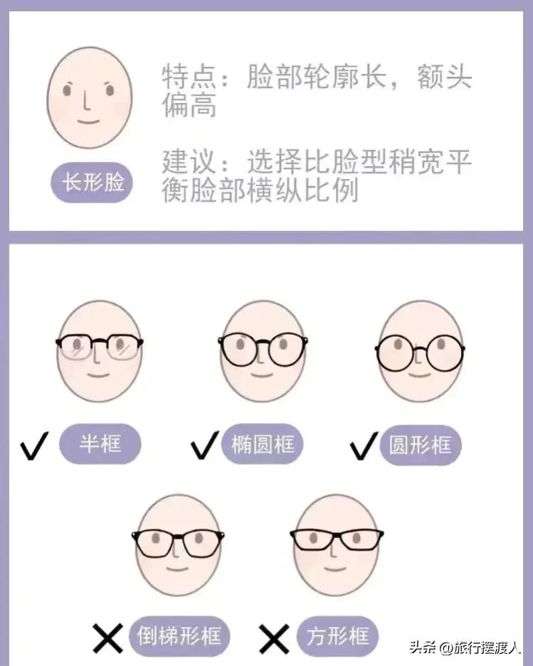 怎样挑选适合自己的镜框大小,怎么挑选自己合适的镜框尺寸