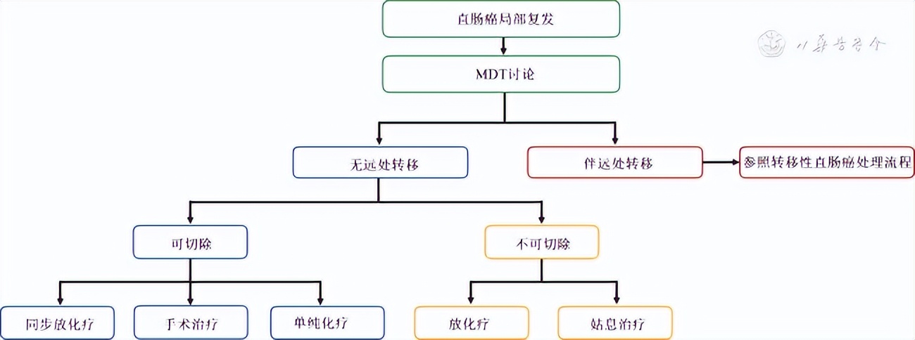 结直肠癌是早期还是晚期如何判定,结直肠癌有哪些症状别忽视了