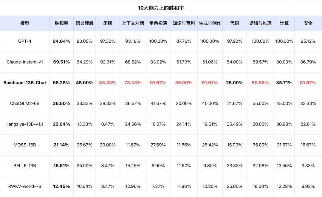 百川3大模型开源吗,百川3大模型测评