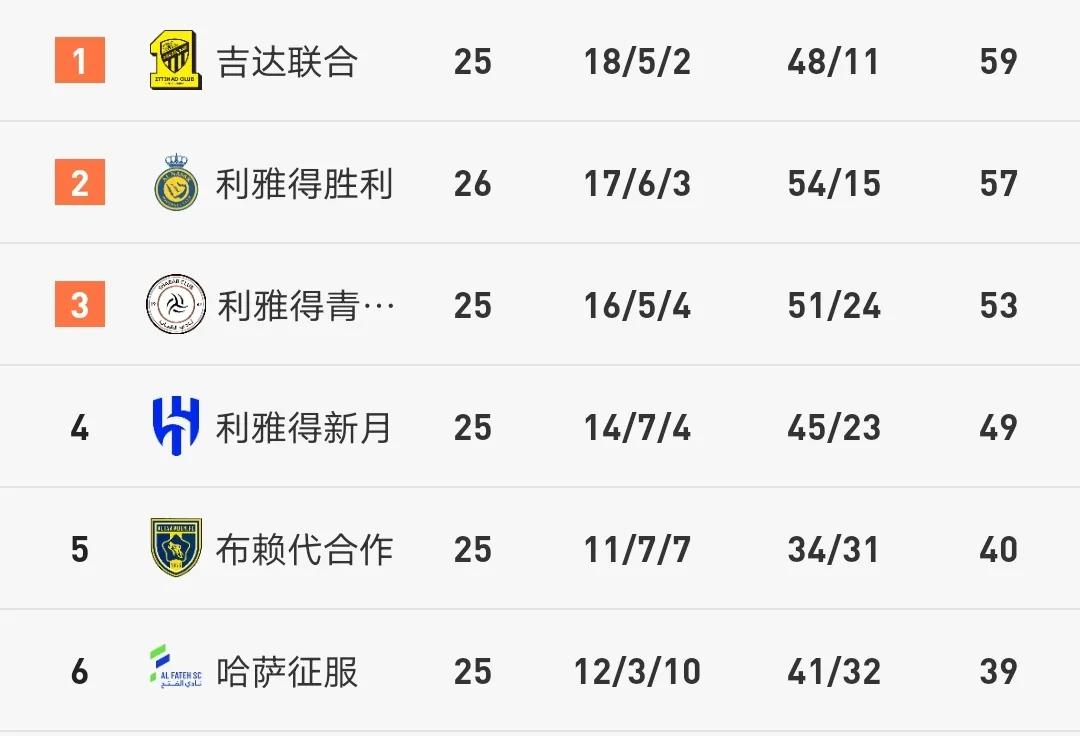 沙超集锦,沙超进球