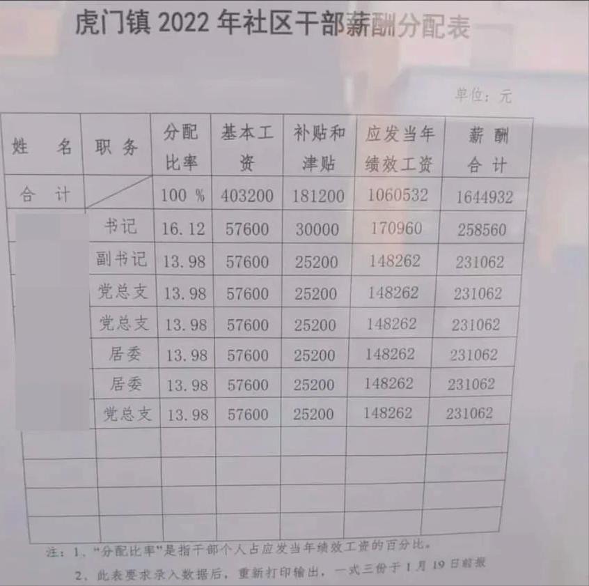 广东公务员年底奖金多少钱,广东公务员月工资